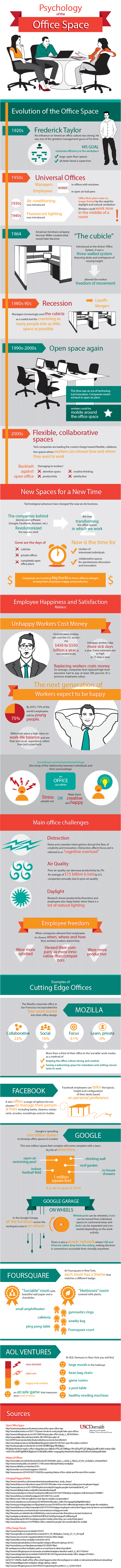 psychology-of-the-office-space