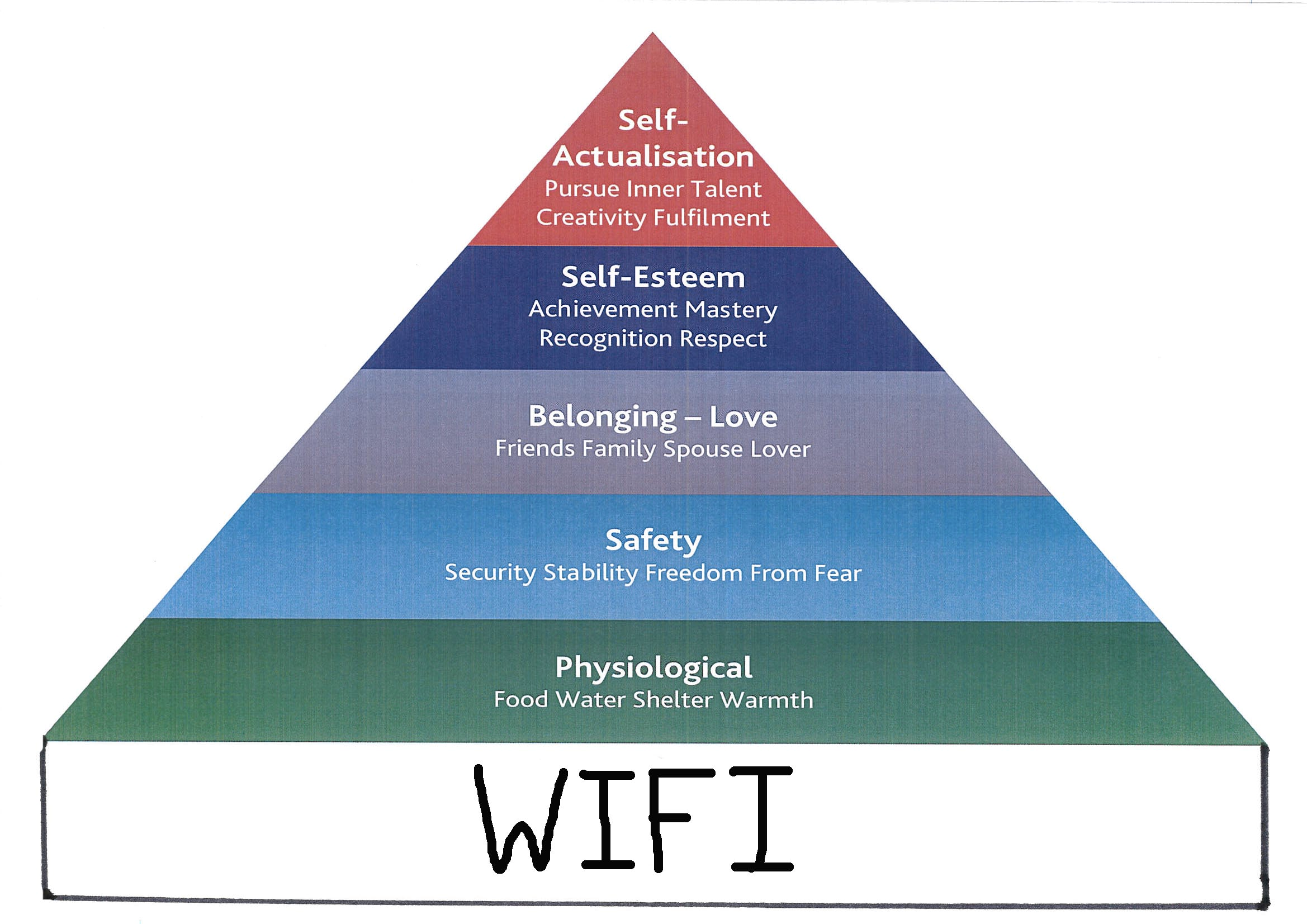 A New Hierarchy of Needs at WorkA New Hierarchy of Needs at Work